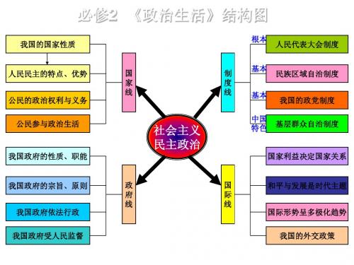 一轮人民民主专政