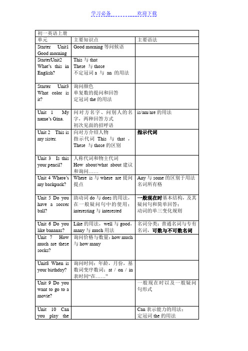 人教版初中英语各单元知识概括目录