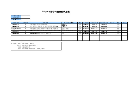 PPQA不符合问题跟踪状态表