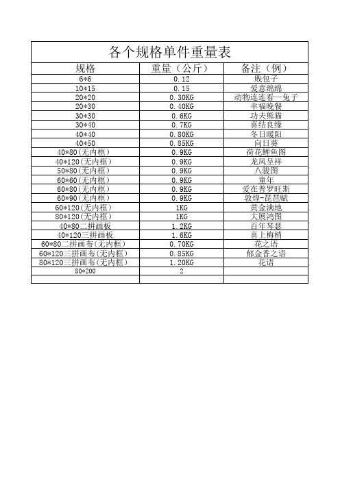 网售数字油画重量表