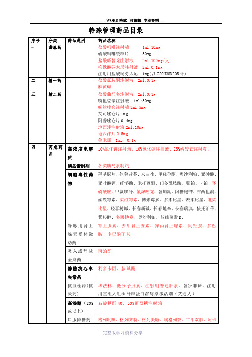 特殊管理药品目录