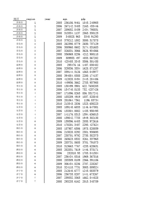 山东省14省市各市gdp及能源消耗(05-10年)