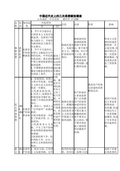 中国近代史上的三次思想解放潮流