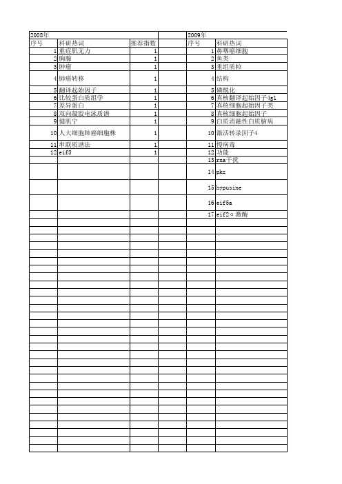 【国家自然科学基金】_真核细胞翻译起始因子_基金支持热词逐年推荐_【万方软件创新助手】_20140731