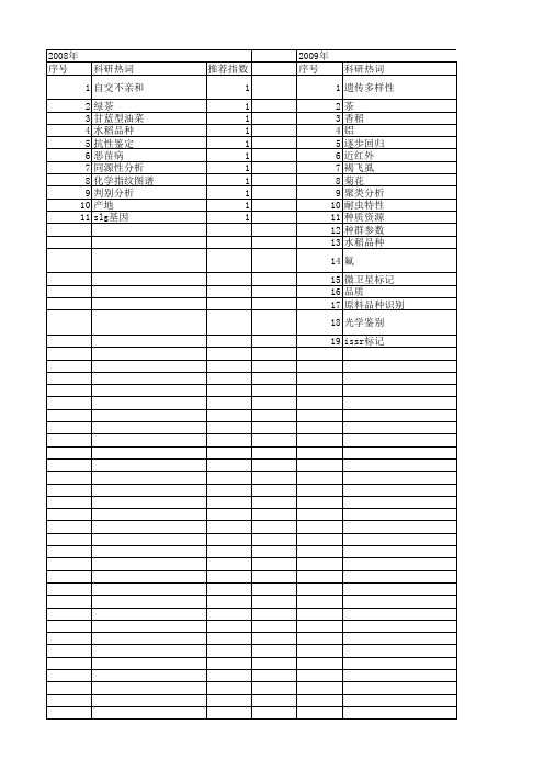 【浙江省自然科学基金】_品种资源_期刊发文热词逐年推荐_20140812