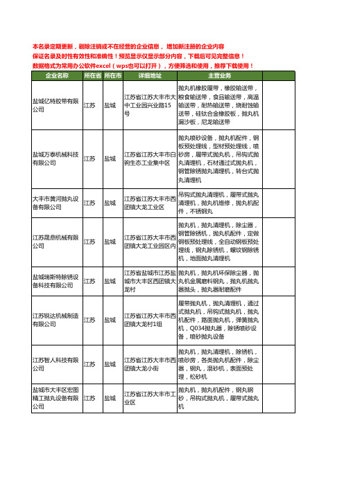 新版江苏省盐城抛丸机配件工商企业公司商家名录名单联系方式大全32家