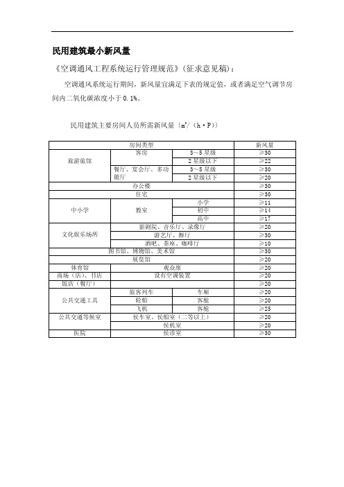 最小新风量[整理版]