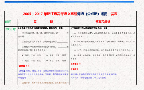 2005-2017年浙江省高考语文真题词语(含成语)运用一览表