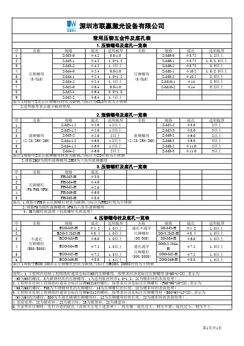 常用压铆五金件及底孔表