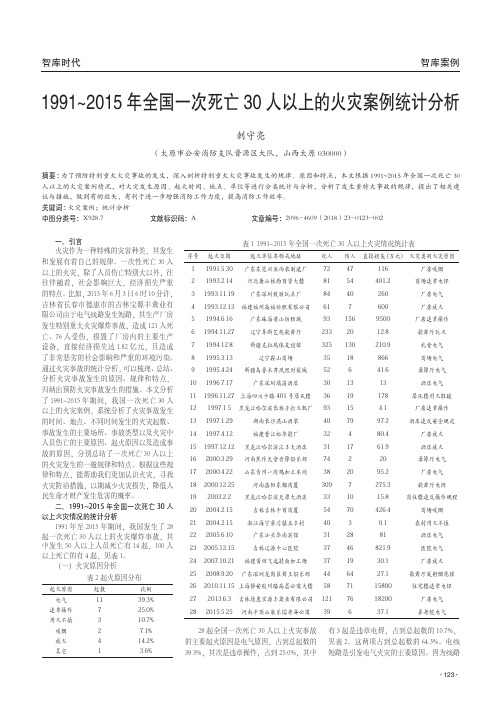 1991~2015年全国一次死亡30人以上的火灾案例统计分析