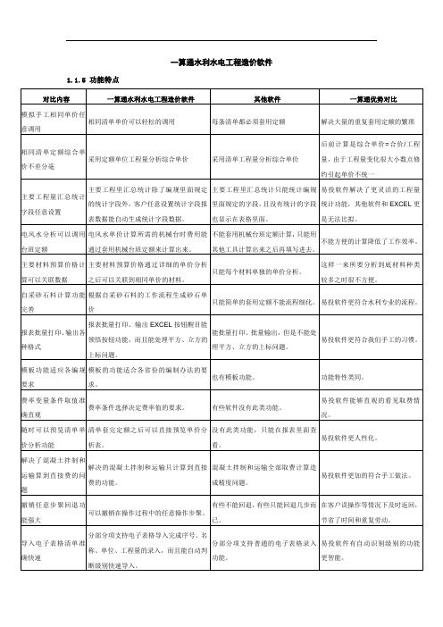 一算通水利水电工程造价软件对比其他软件 (1)