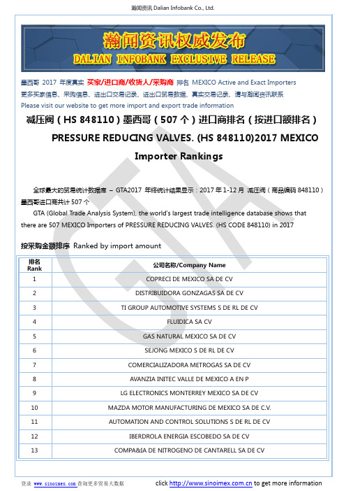 减压阀(HS 848110)2017 墨西哥(507个)进口商排名(按进口额排名)