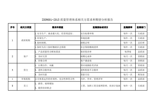 ISO9001-2015质量管理体系相关方需求和期望分析报告