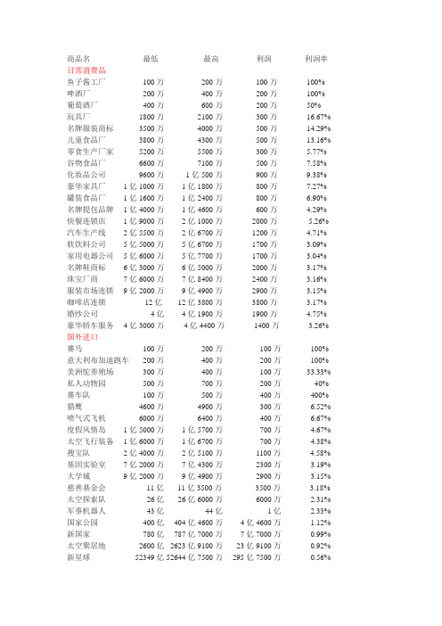 开心网超级大亨价格表