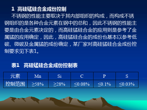 【正式版】高硅锰硅合金生产的渣型选择PPT文档