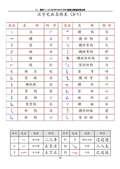 最全汉字笔画名称表(楷体描红)