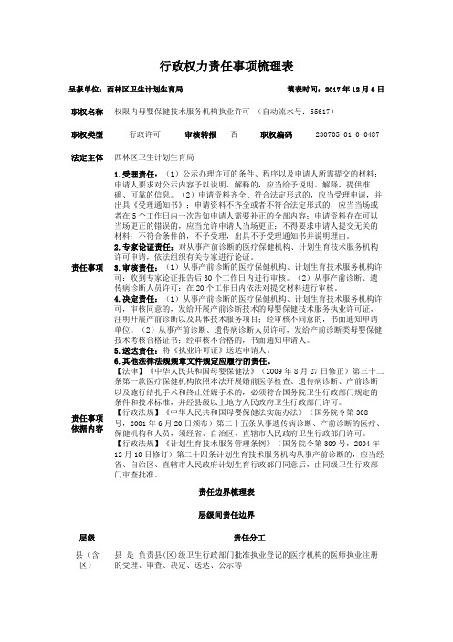 行政权力责任事项梳理表