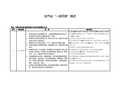 5.加气站“一岗双责”