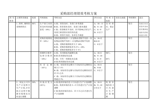 采购部经理绩效考核方案