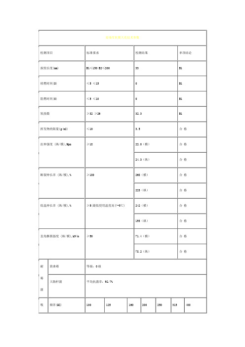 麦瑞库软膜天花技术参数