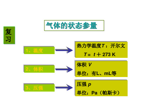 医学专题玻意耳定律1