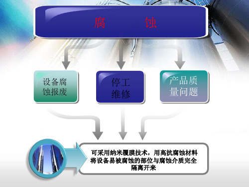 高效纳米防腐技术