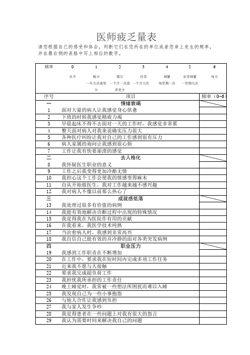 医师疲乏量表