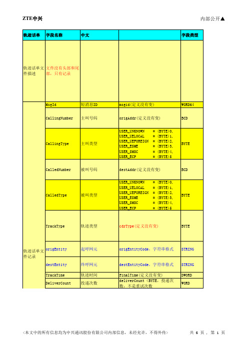 彩铃平台话单接口