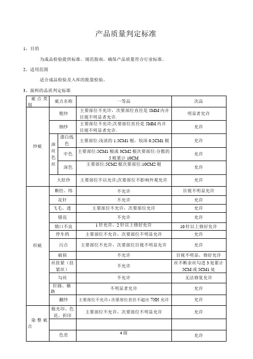 产品检验标准