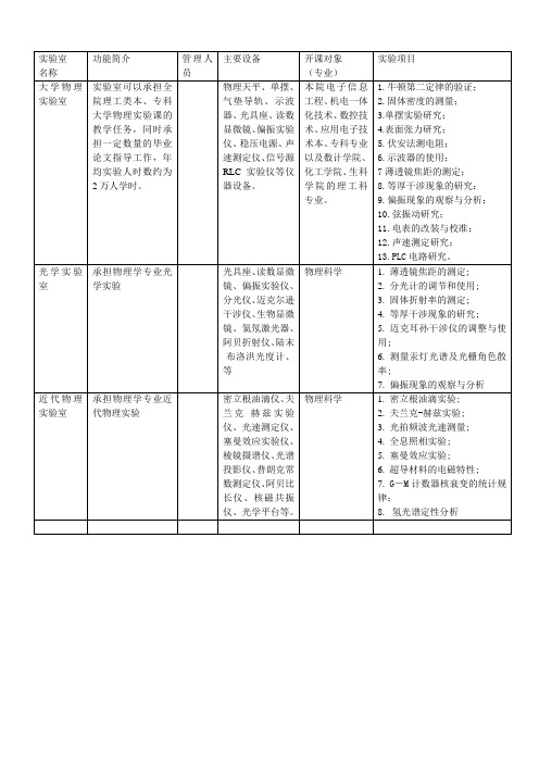实验室功能介绍