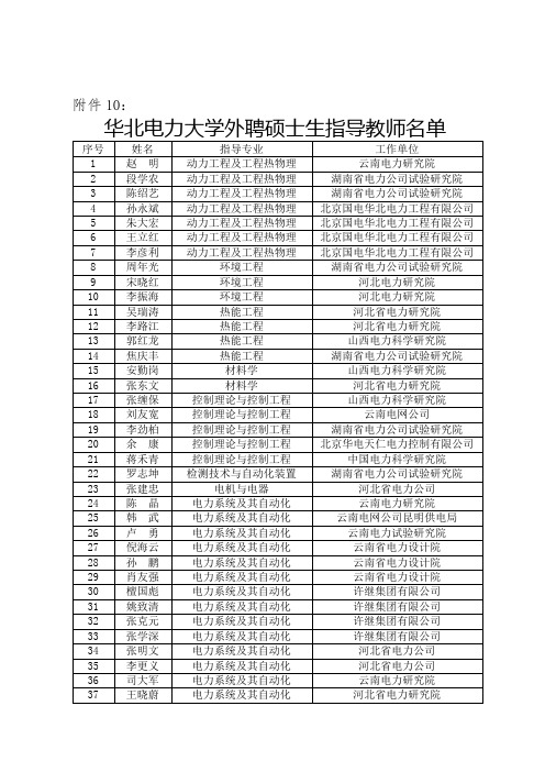 电力行业-华北电力大学外聘硕士生指导教师名单 精品