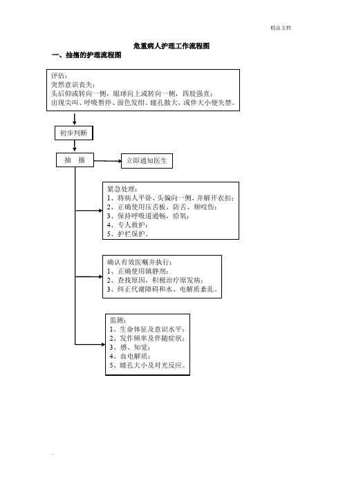 危重病人护理工作流程图