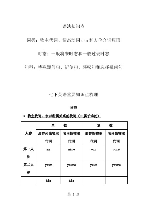 外研版七年级下册英语语法专题复习含练习1