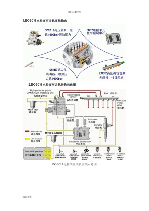 博世柴油高压共轨