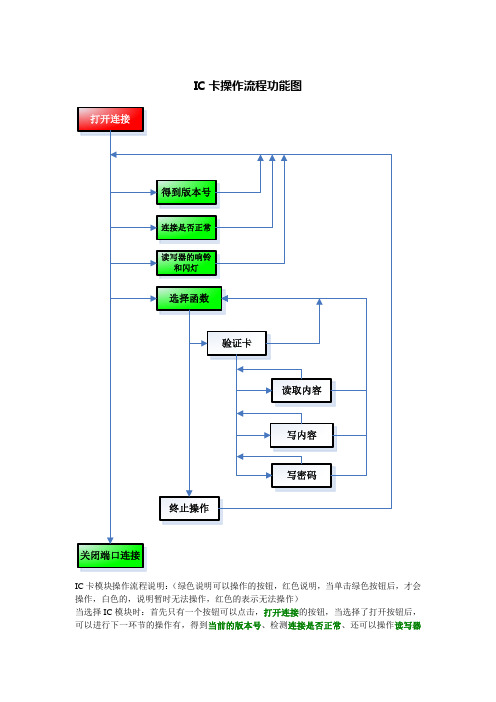 模块操作流程图