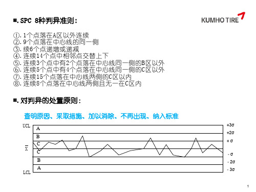 SPC8种判异准则(新2018)