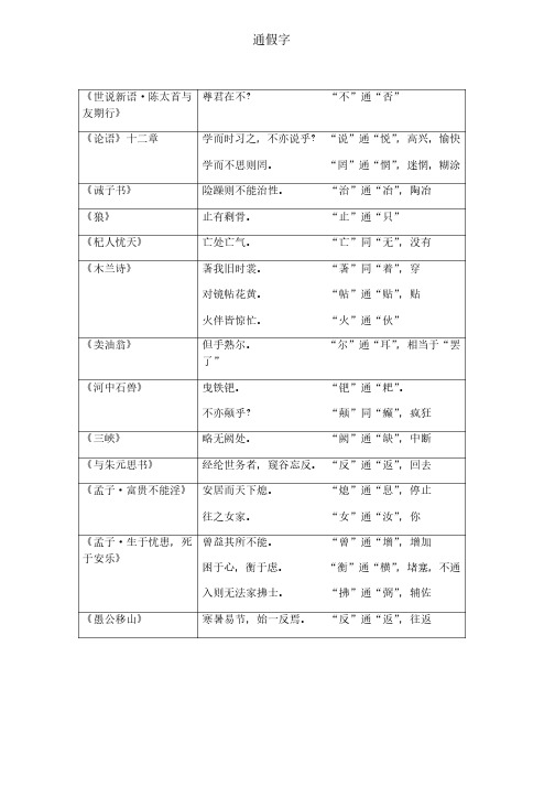 部编人教版（版）文言文通假字、词类活用、古今异义、一词多义