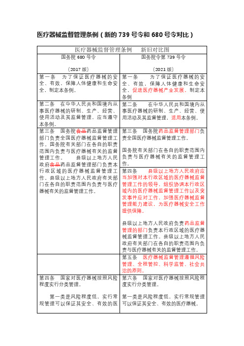 医疗器械监督管理条例（新的739号令和680号令对比）