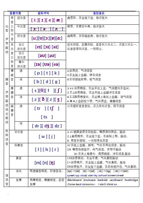 新英语国际音标分类四线三格书写