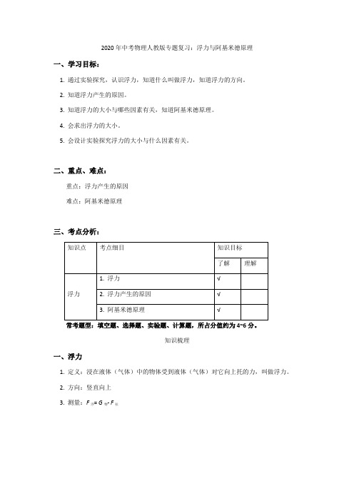 2020年中考物理人教版专题复习：浮力与阿基米德原理