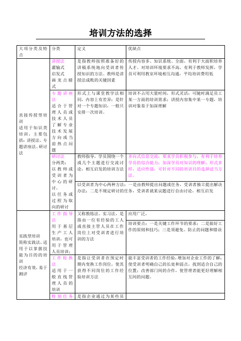 培训方法的选择