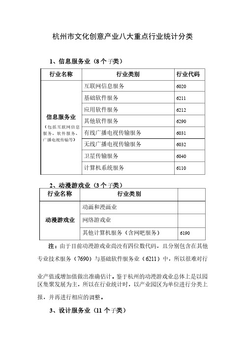 杭州市文化创意产业八大重点行业统计分类