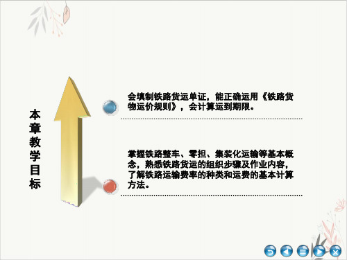 运输实务铁路货物运输实用PPT