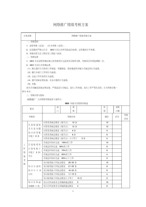 网络推广绩效考核方案