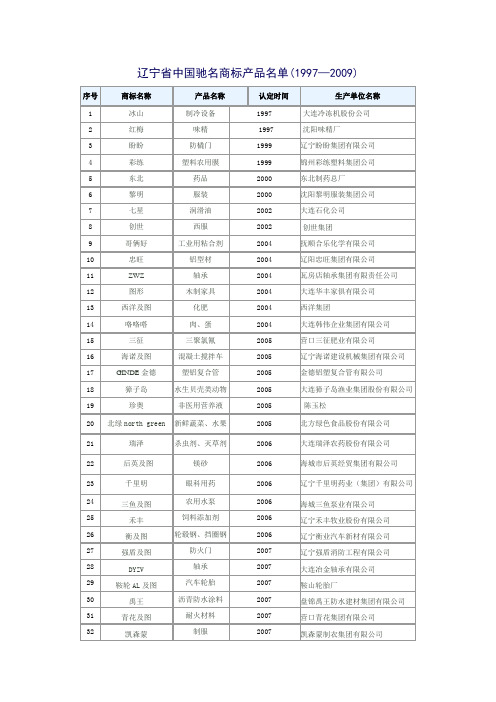 辽宁省中国驰名商标产品名单(19972009)