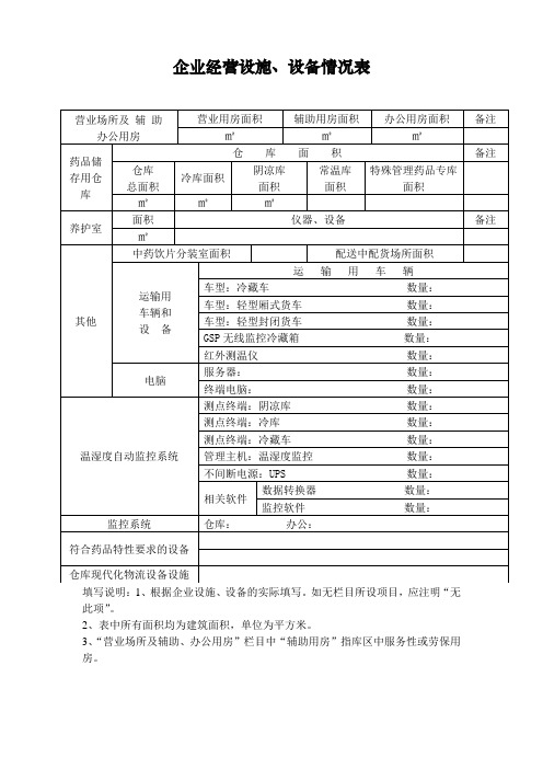 某医药有限公司设施设备情况表