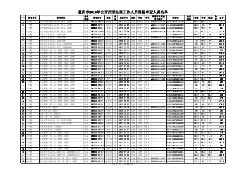 重庆市2010年公开招录法院系统工作人员资格审查人员名单