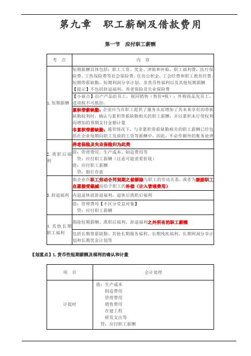 中级会计实务(2020)-第6讲_职工薪酬及借款费用,或有事项