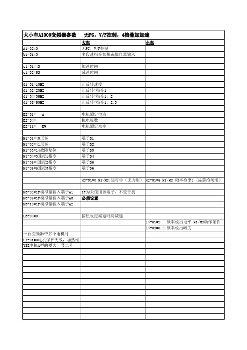 大小车安川A1000变频器参数