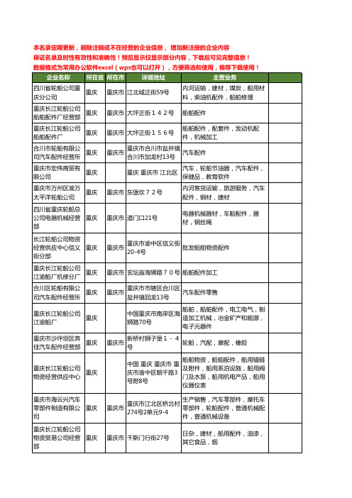 新版重庆市轮船配件工商企业公司商家名录名单联系方式大全15家